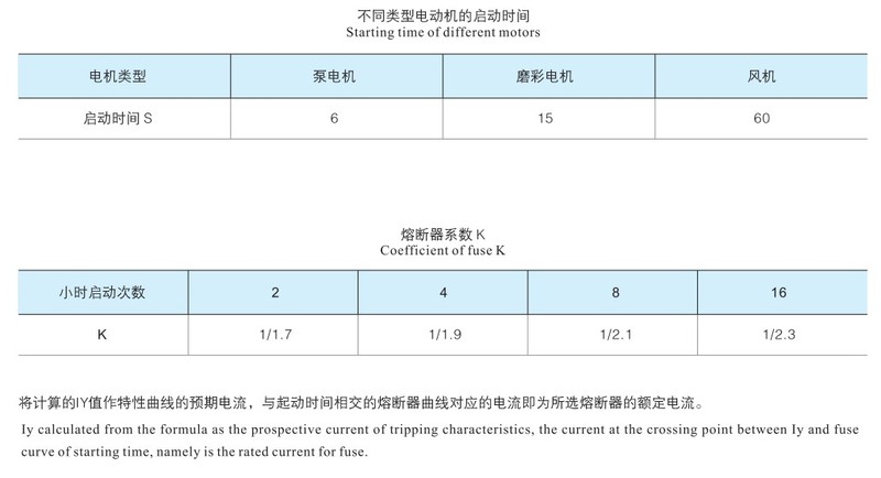 电动机保护用高压限流熔断器(德国DIN标准）7.jpg