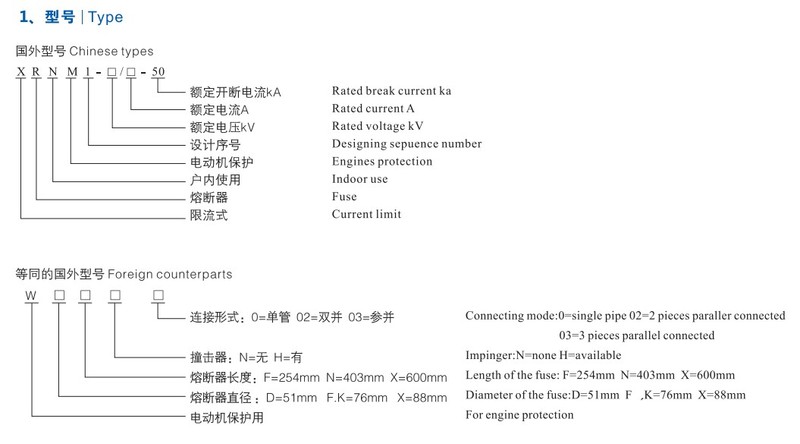 电动机保护用高压限流熔断器(英国BS标准）2.jpg