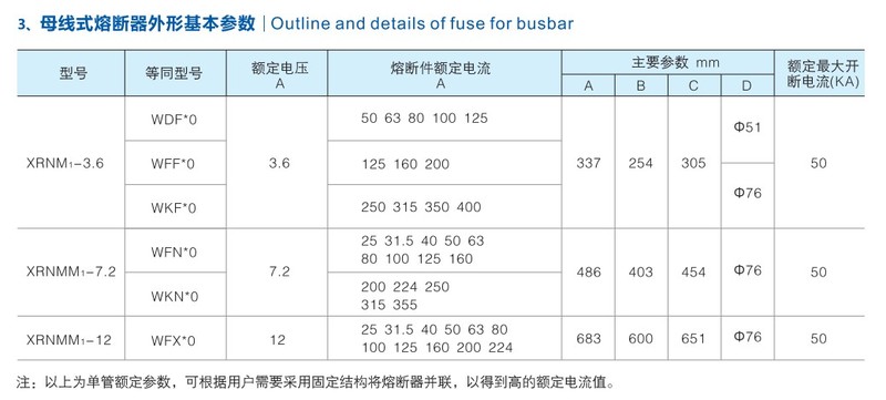 电动机保护用高压限流熔断器(英国BS标准）4.jpg