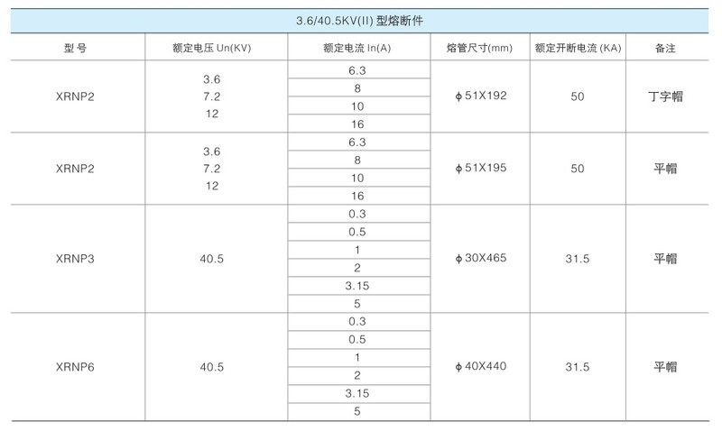 电压互感器保护用高压限流熔断器8.jpg