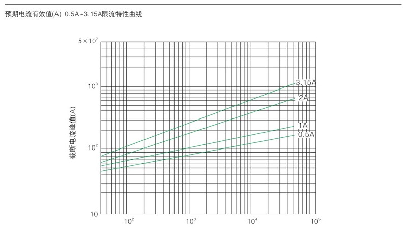 电压互感器保护用高压限流熔断器10.jpg